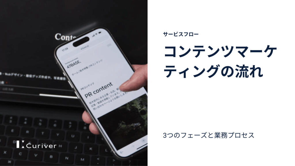 コンテンツマーケティング　流れ