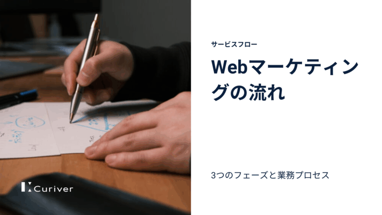Webマーケティング　流れ