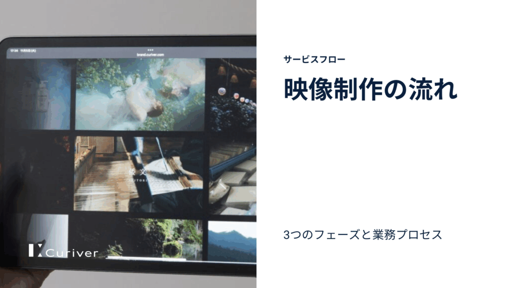 映像制作　流れ