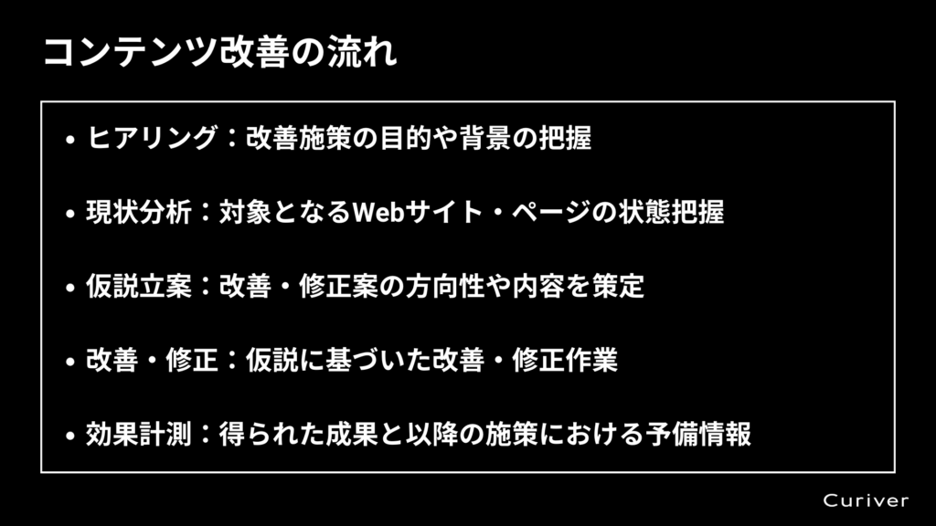 コンテンツ改善　流れ　Webサイト